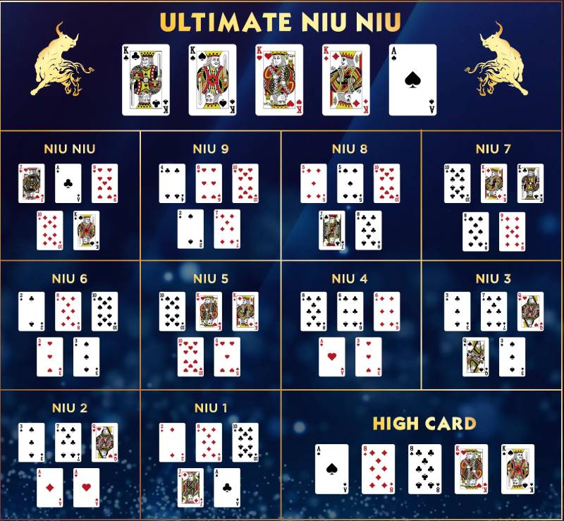 Cách tính điểm trong game Bull Bull
