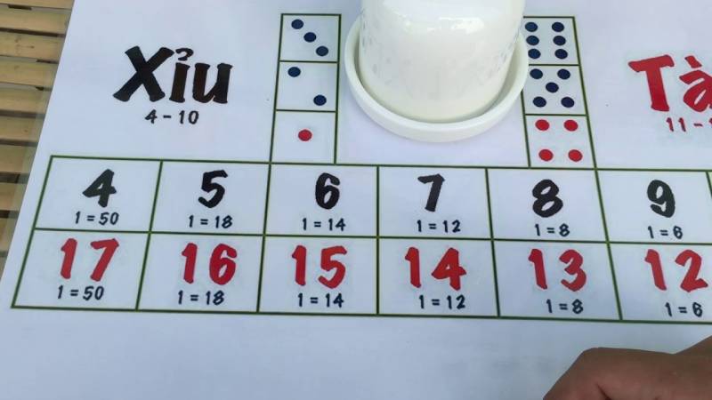 Tâm lý đánh tài xỉu là gì?